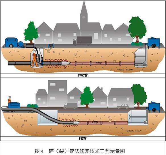 排水管道内衬修复